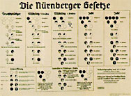 1935  Nrnberger Rassengesetze ber den Ausschluss der Nicht-Arier von der deutschen Staatsbrgerschaft.